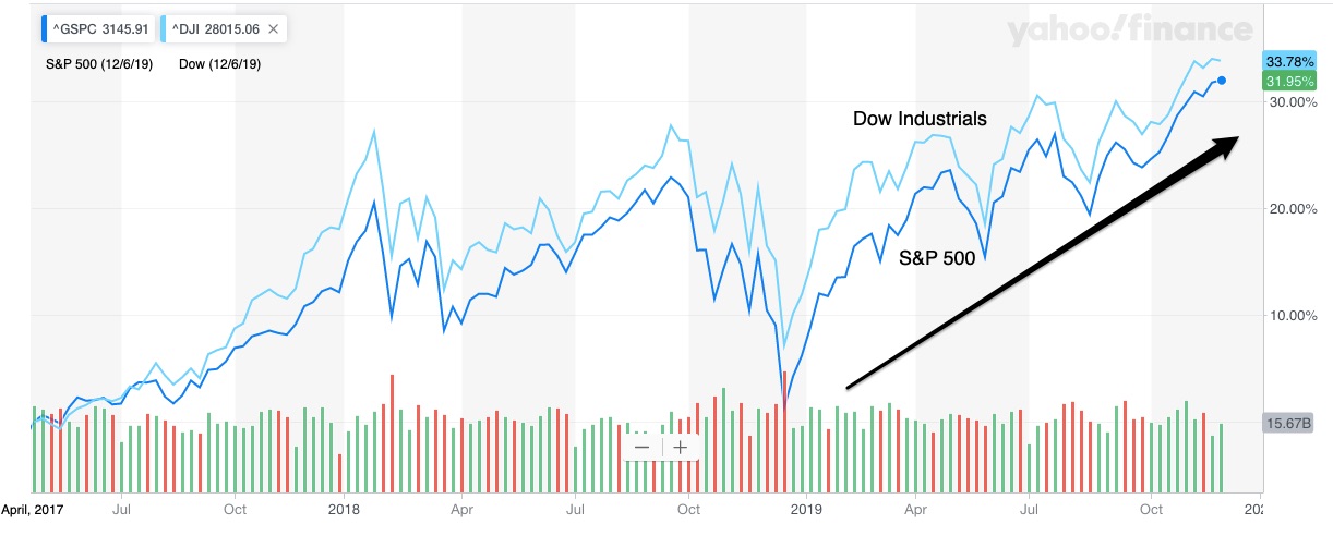 Stock Prediction Project